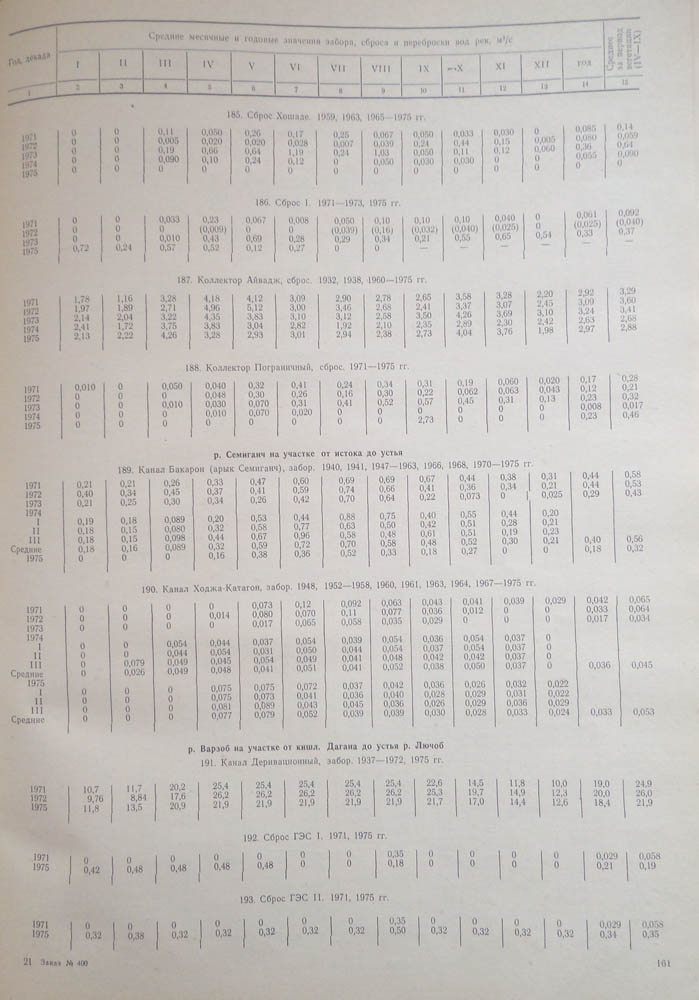 156