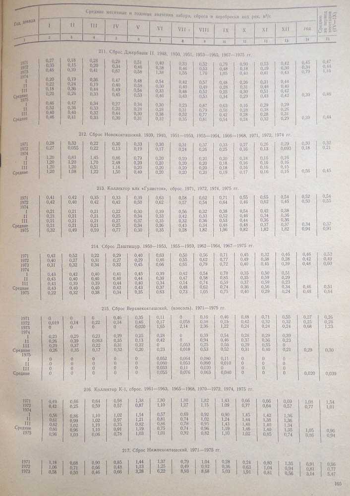 160