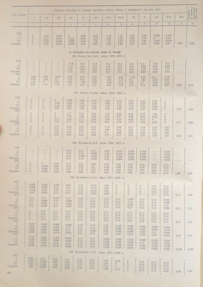 163