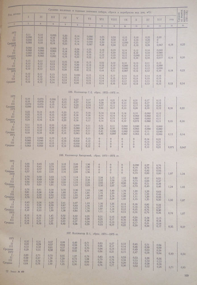 164