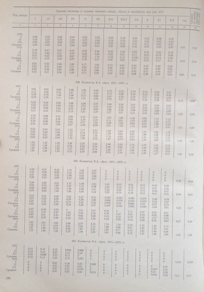 165