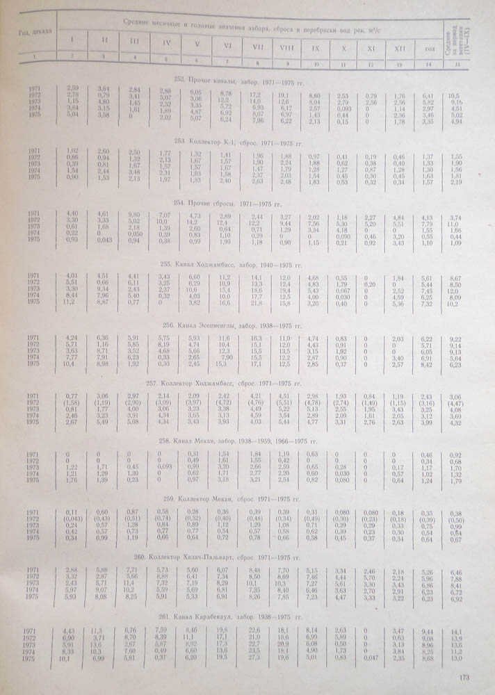 168