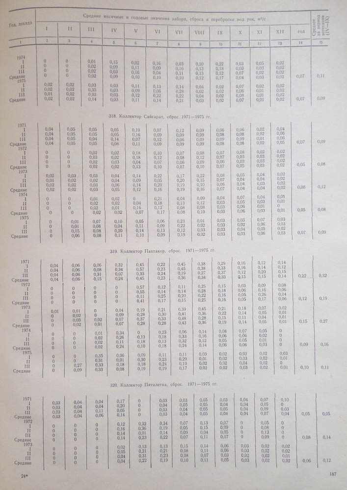 182