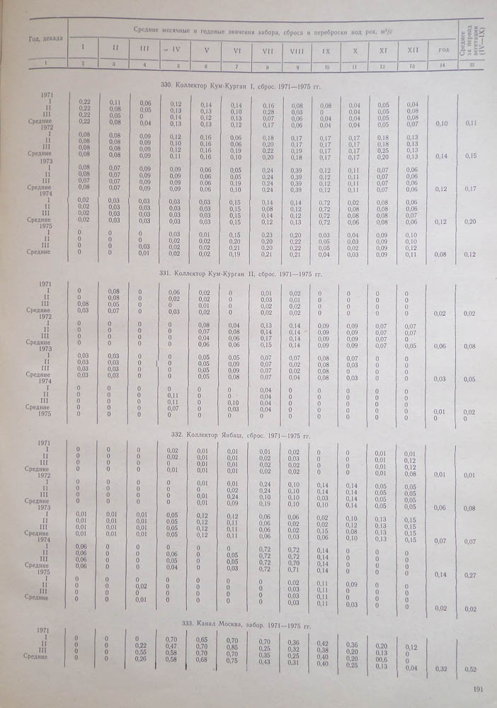 186
