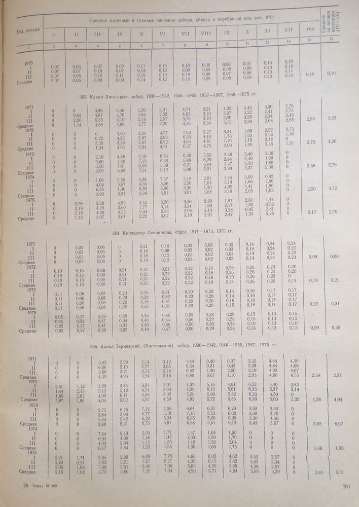 196
