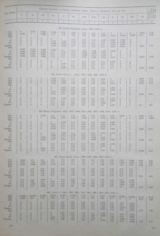 206