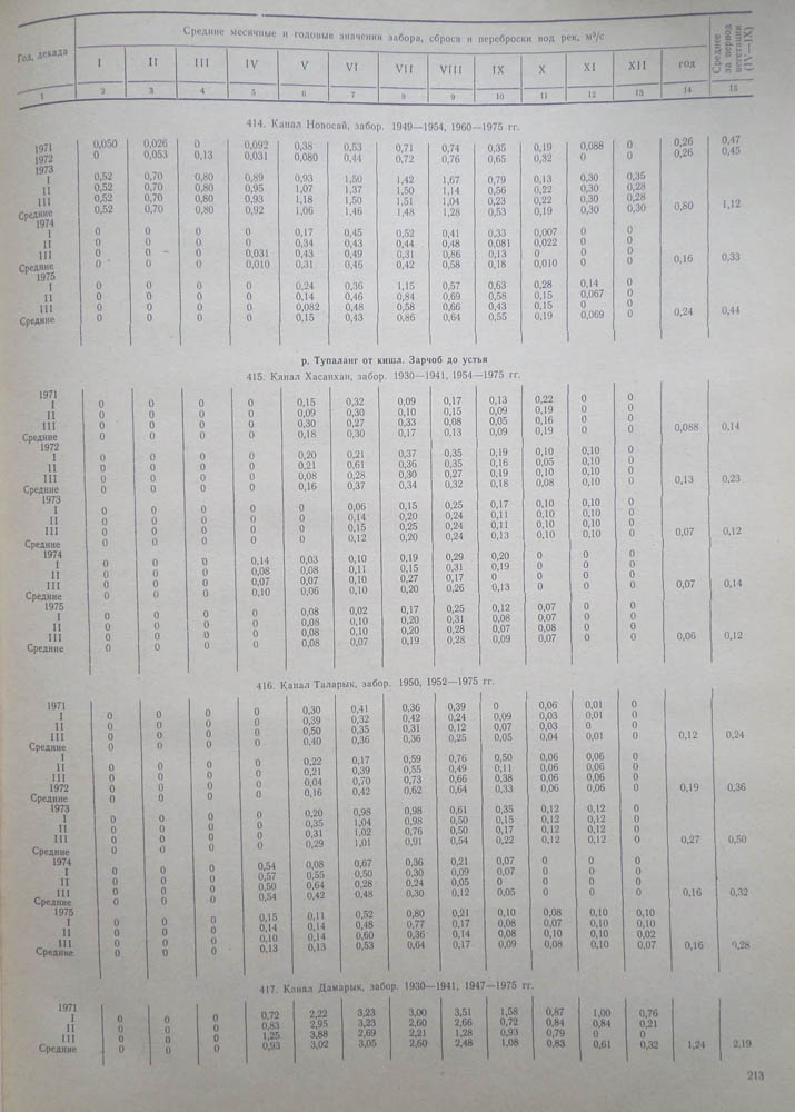 208