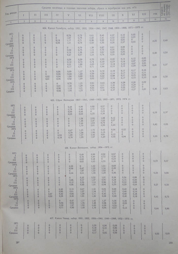 214