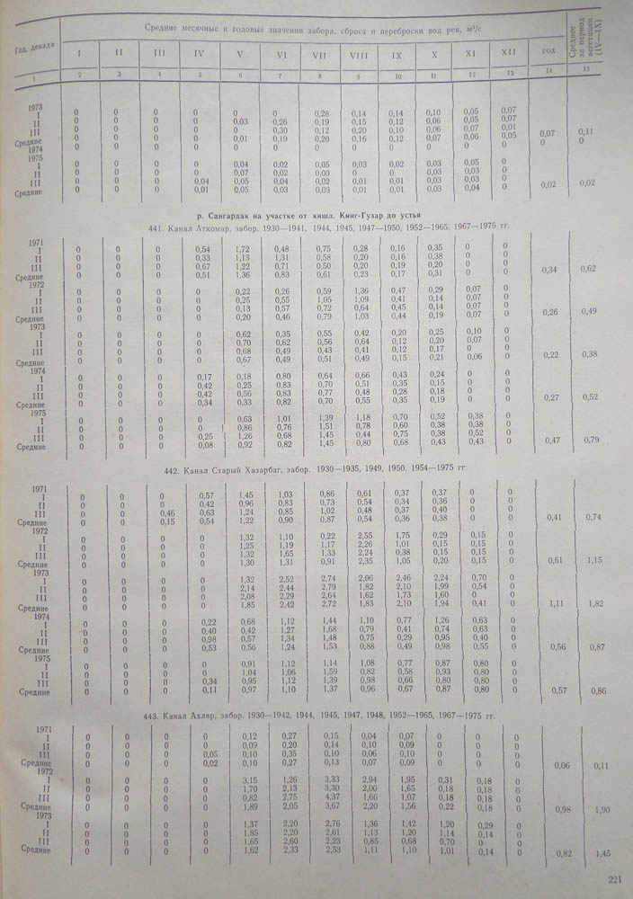 216