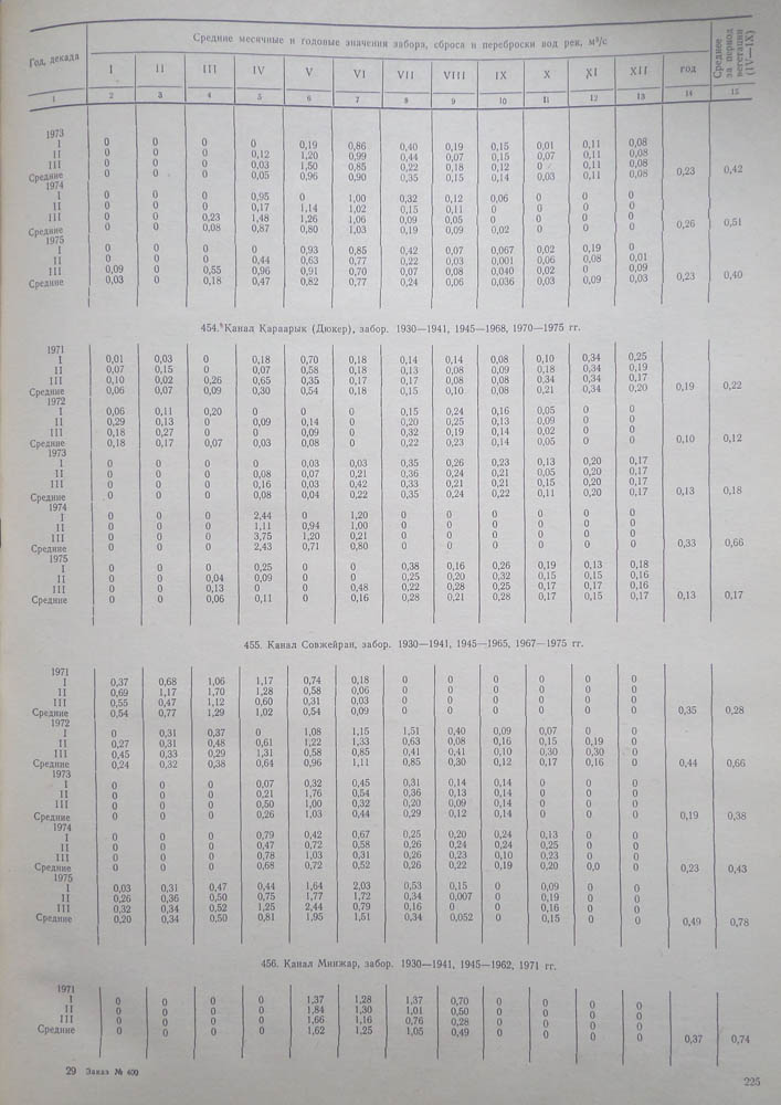 220
