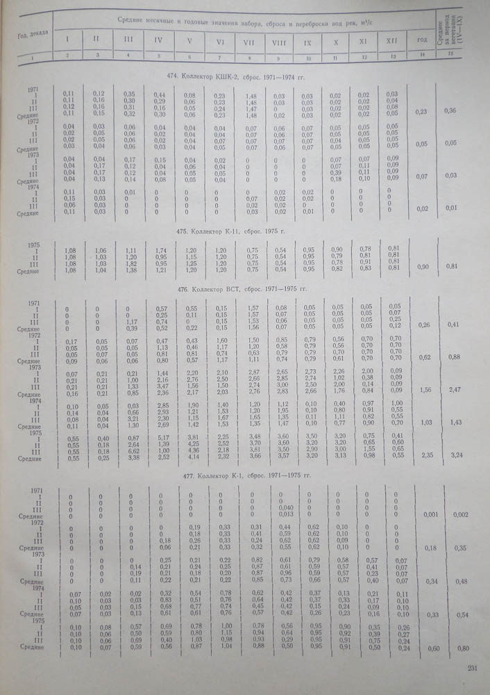 226