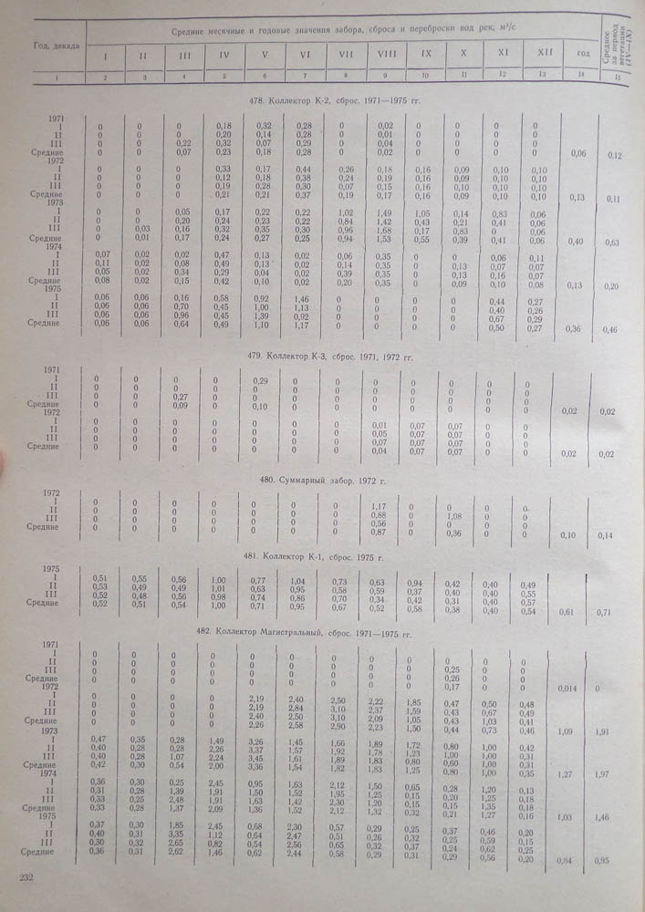 227