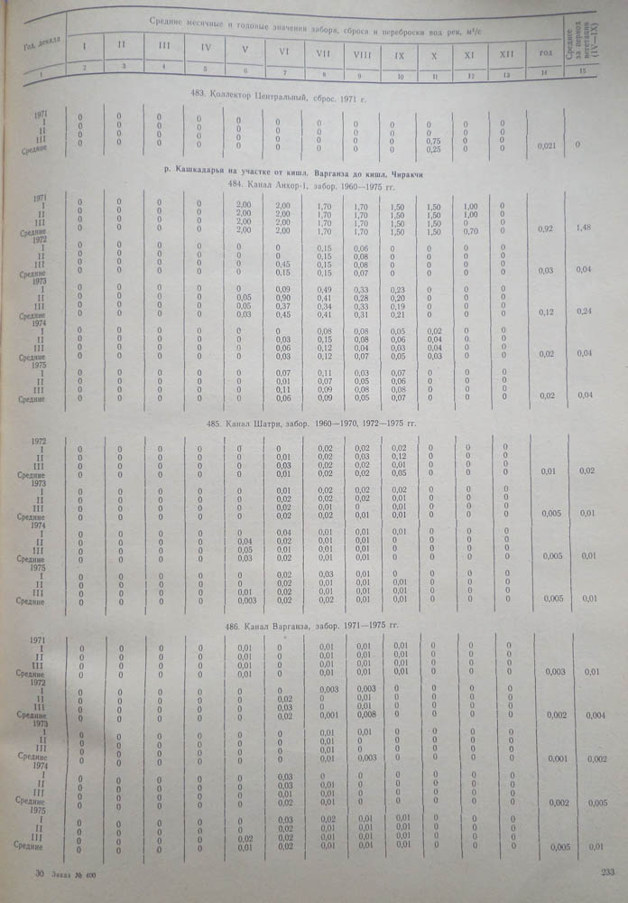228