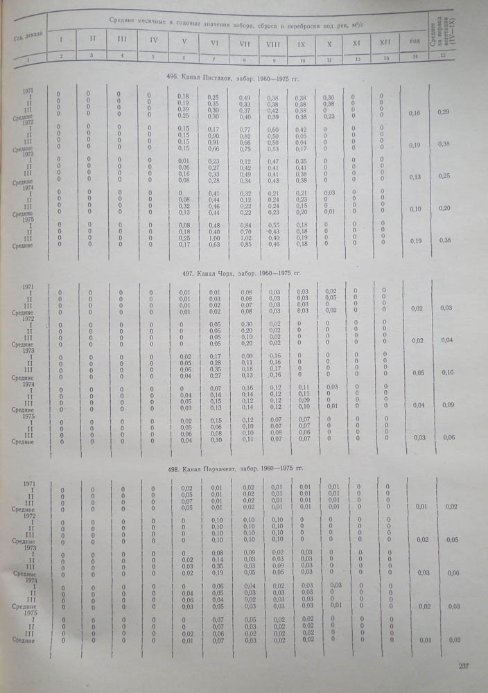 232