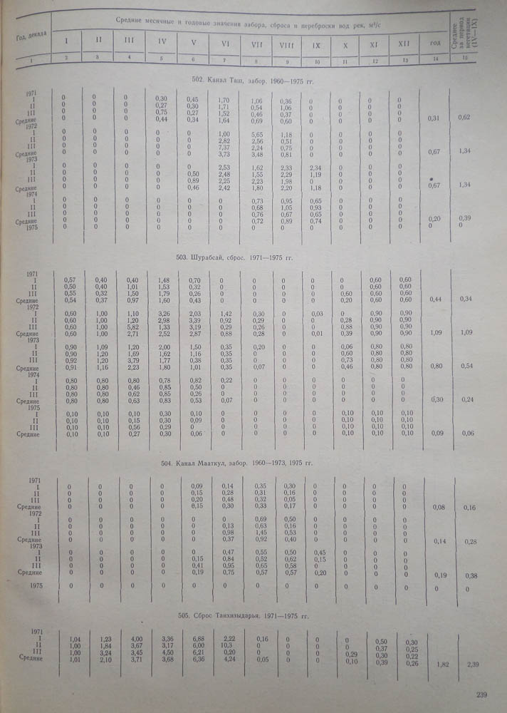 234
