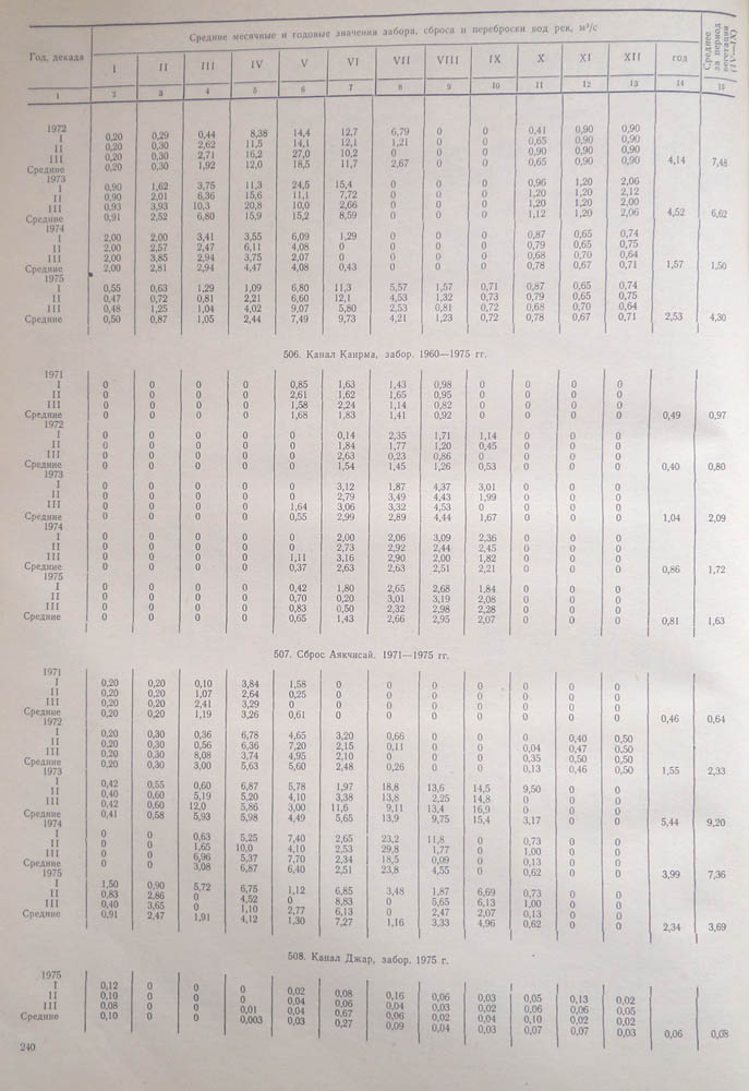 235