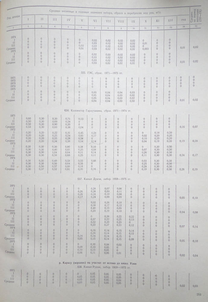 248