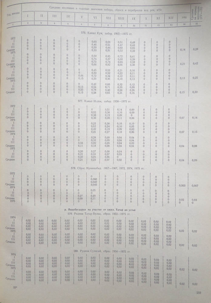 254