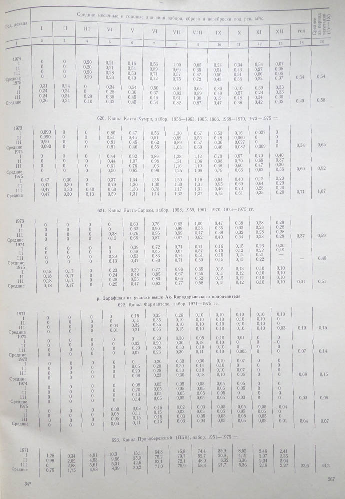 262