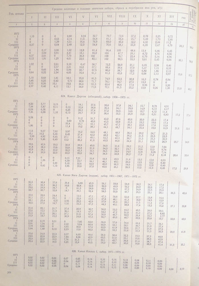 263