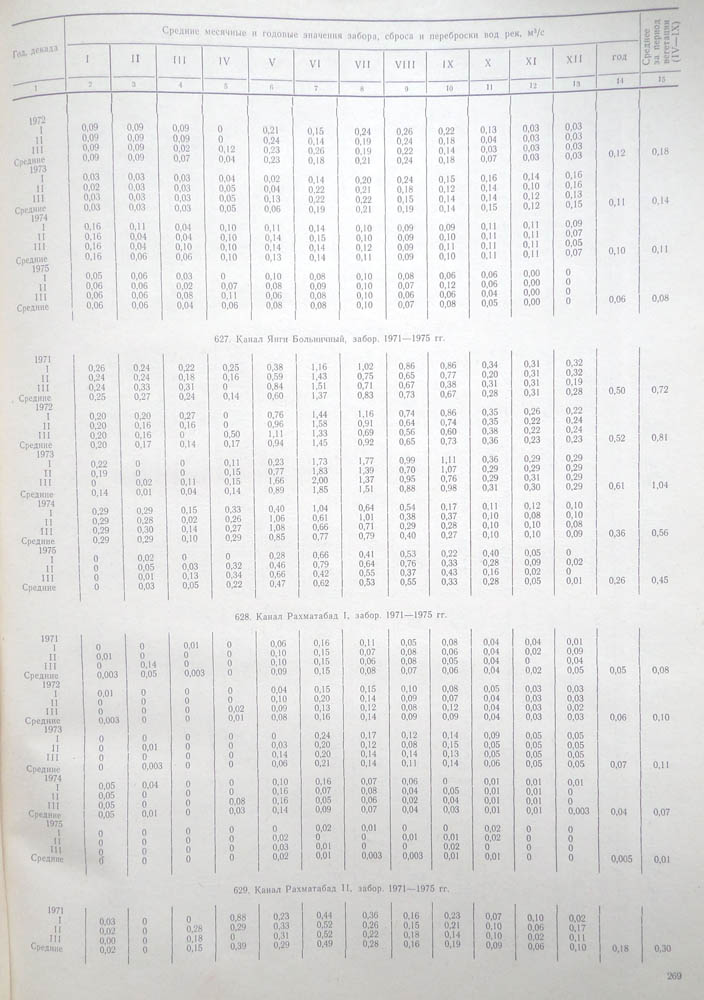 264