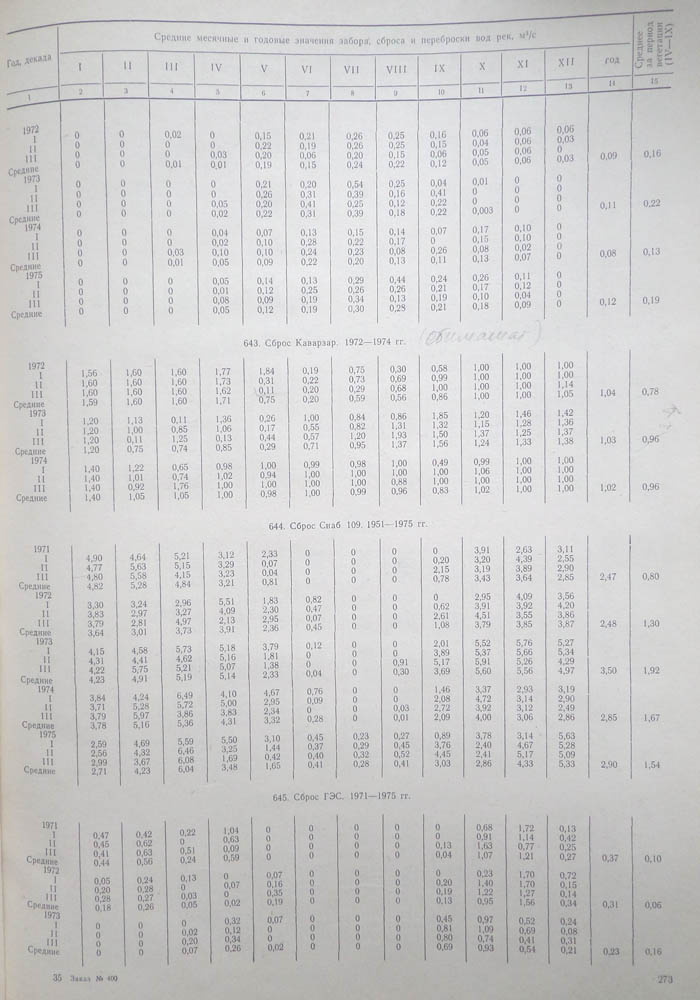 268