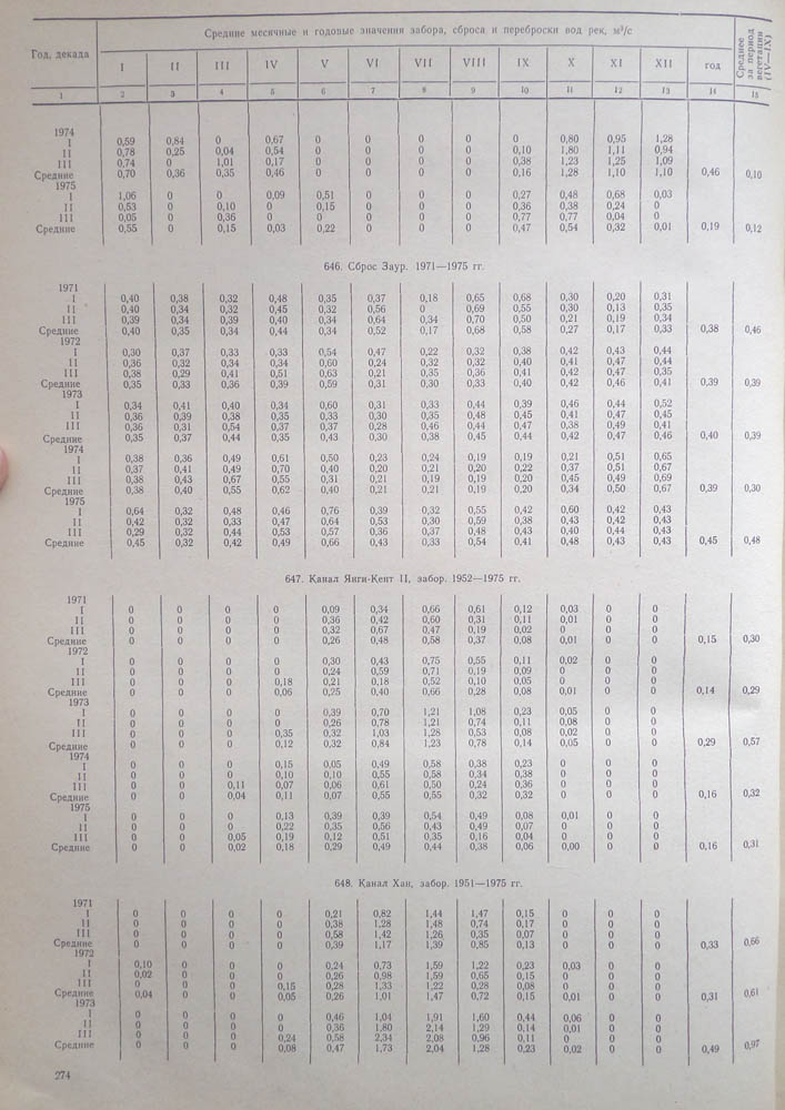 269
