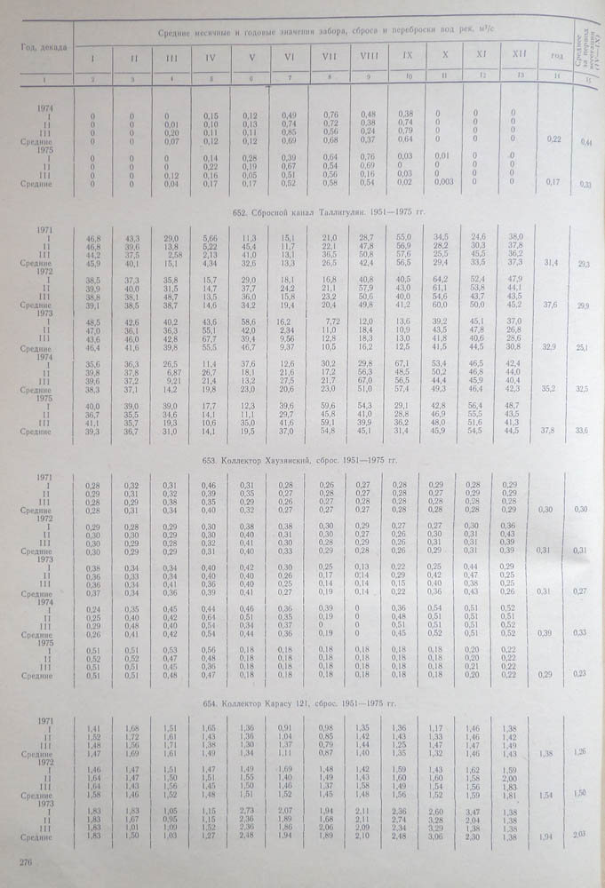 271