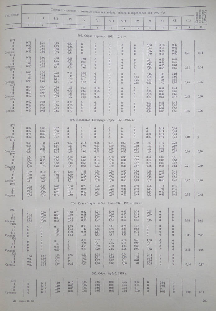 284