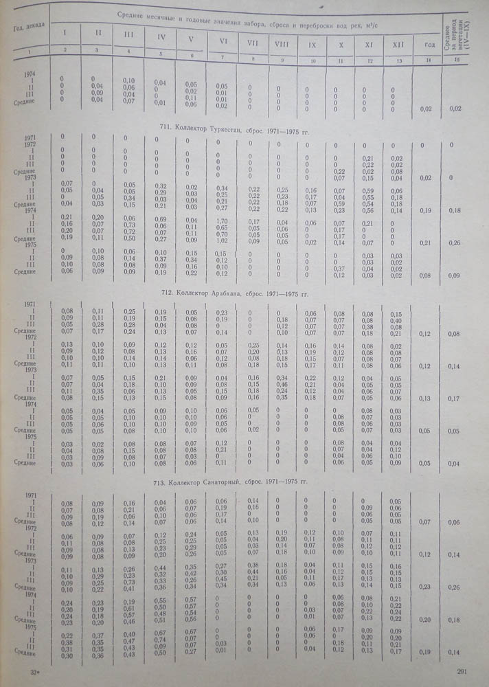 286