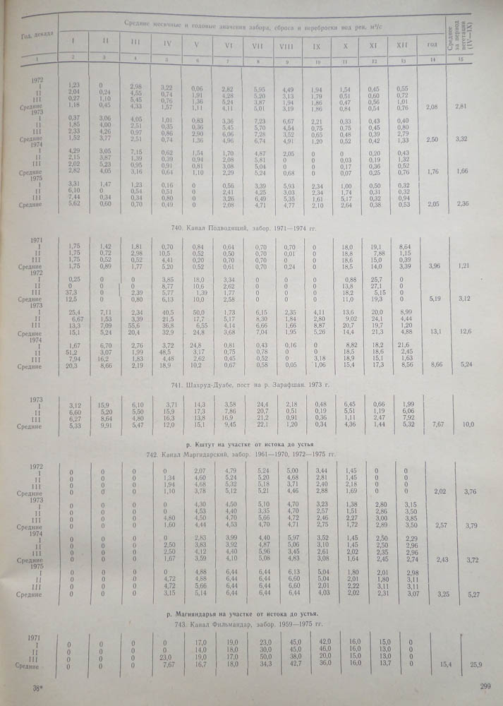 294