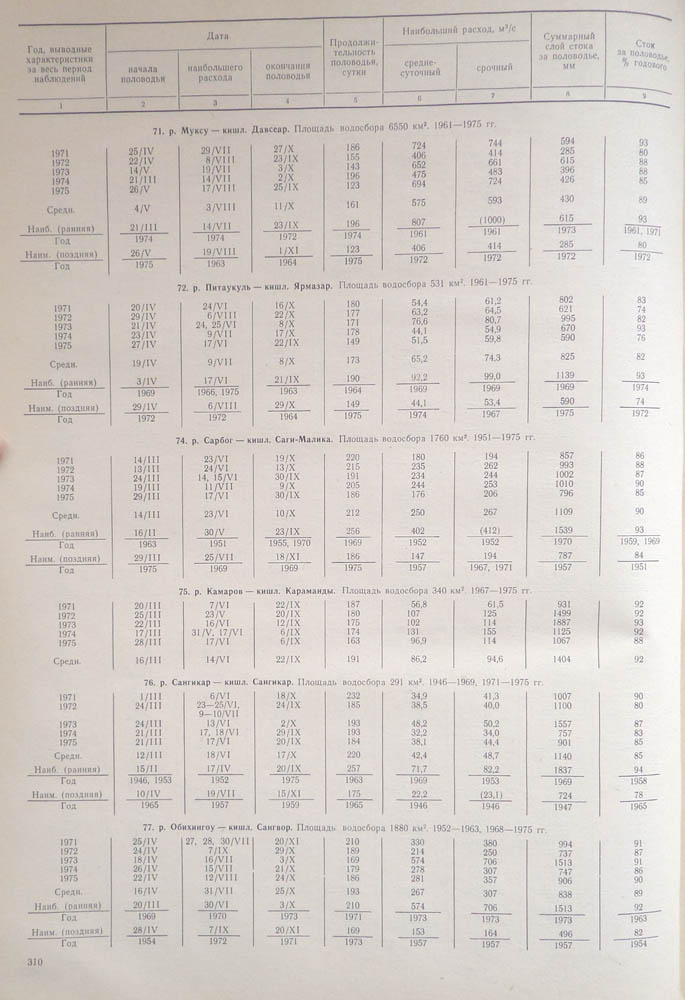 303