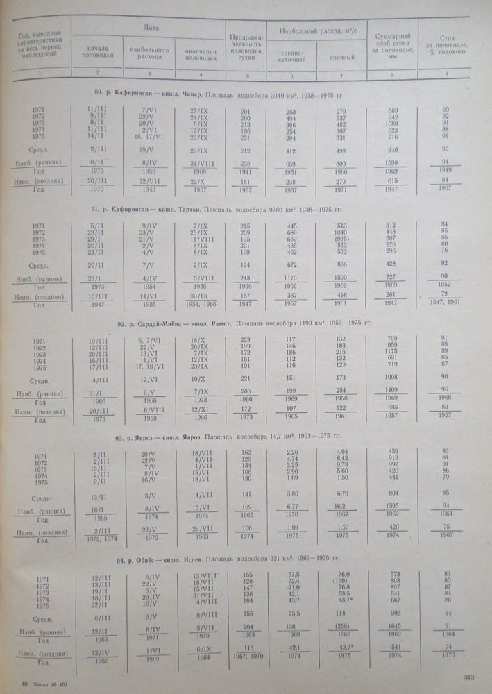306
