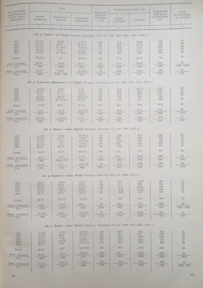 308