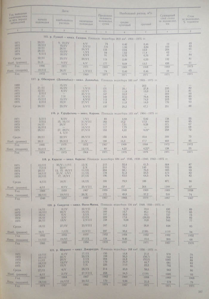310