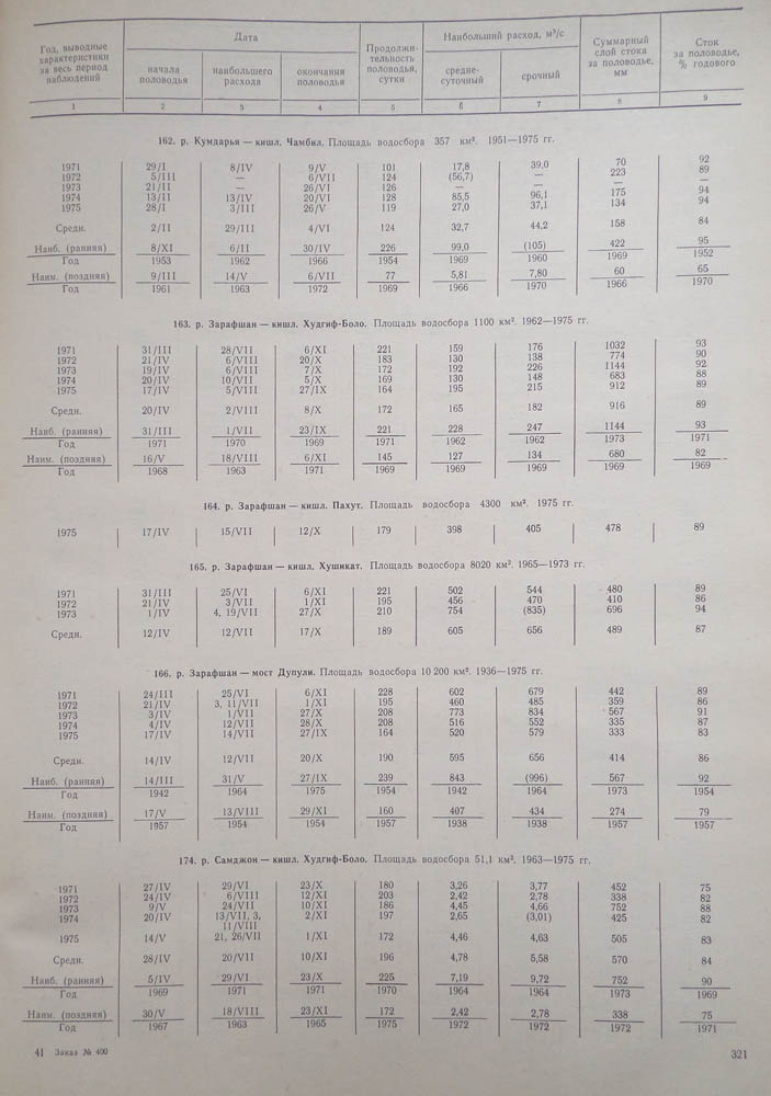 314