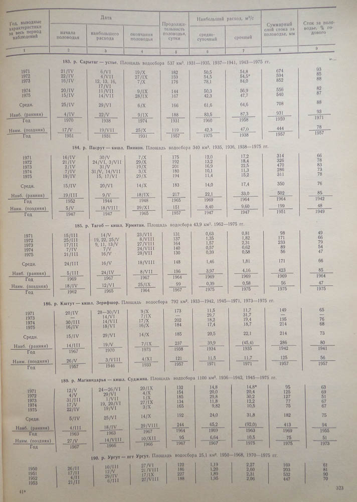 316