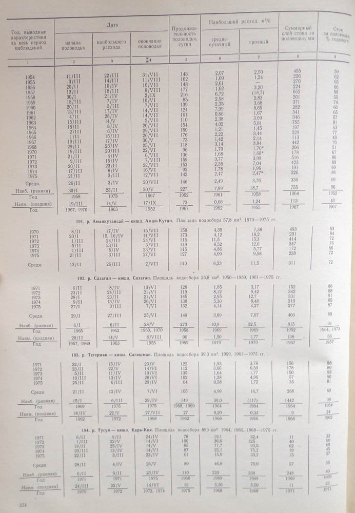 317
