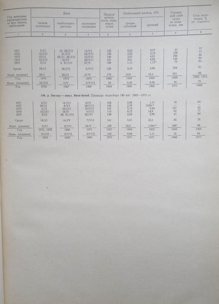 318