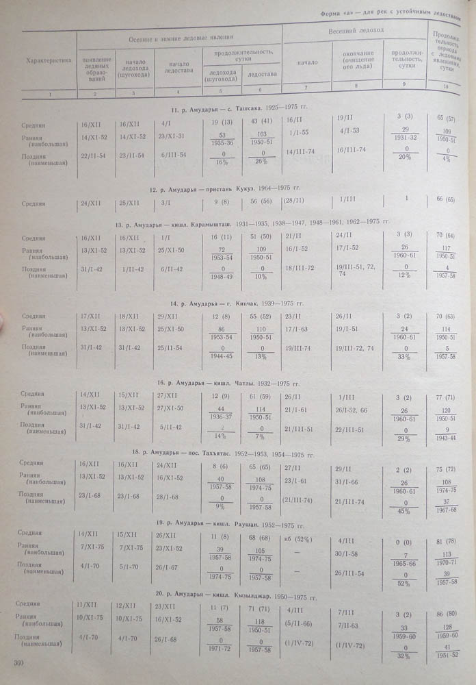 352