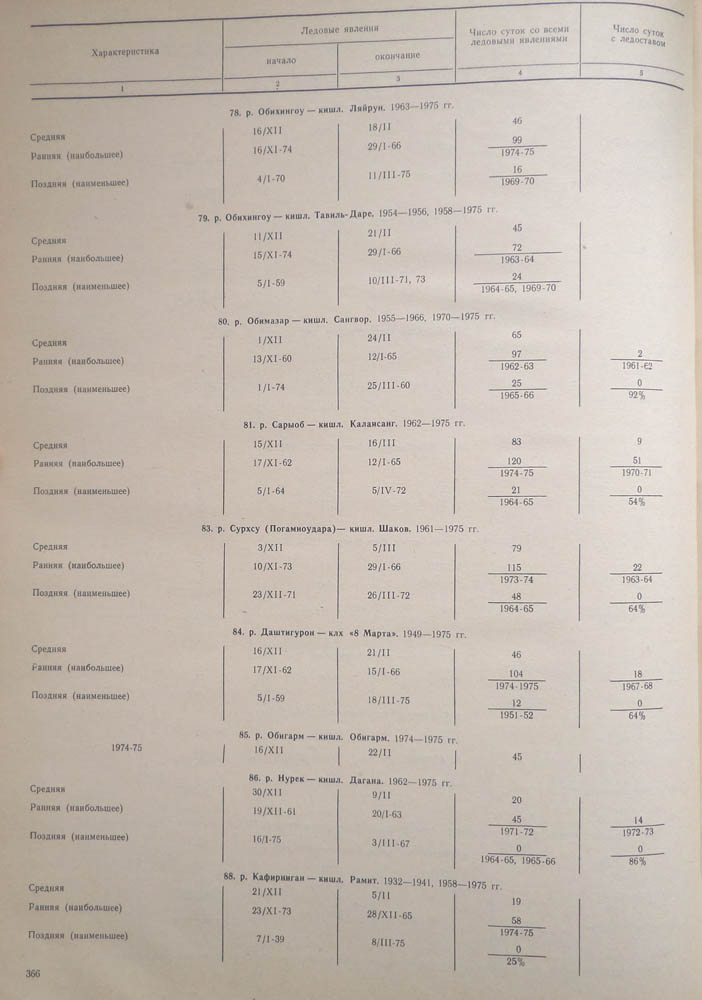 358