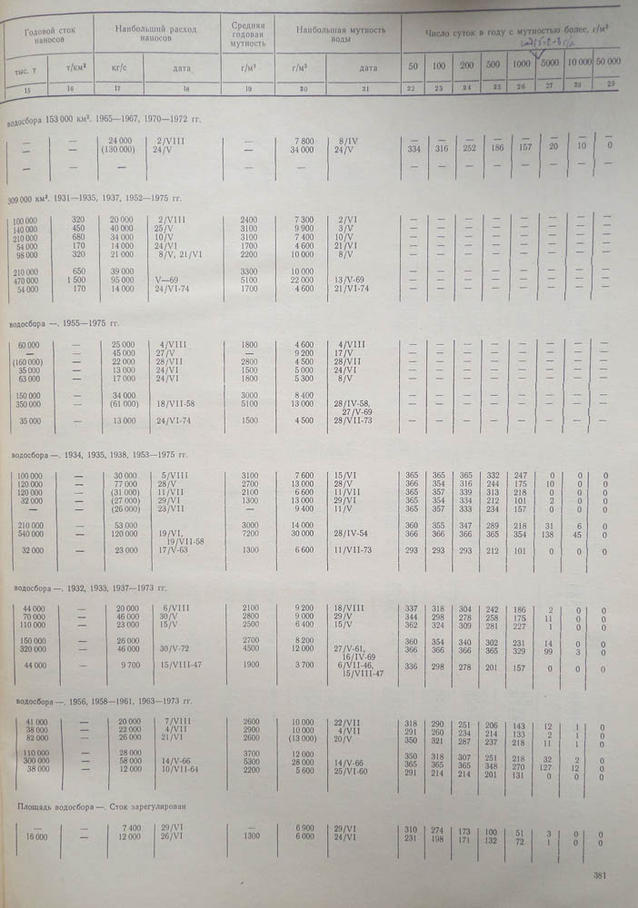 371
