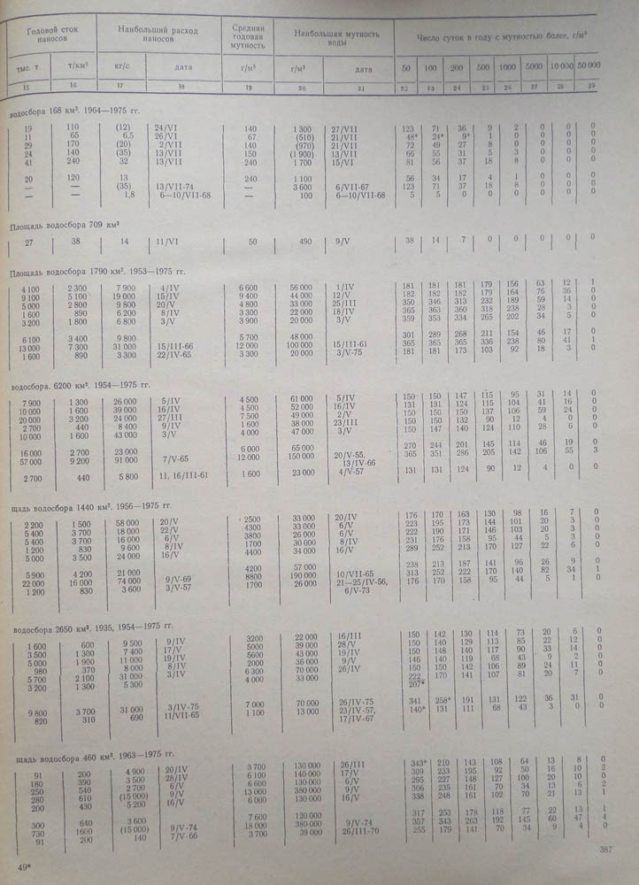 377