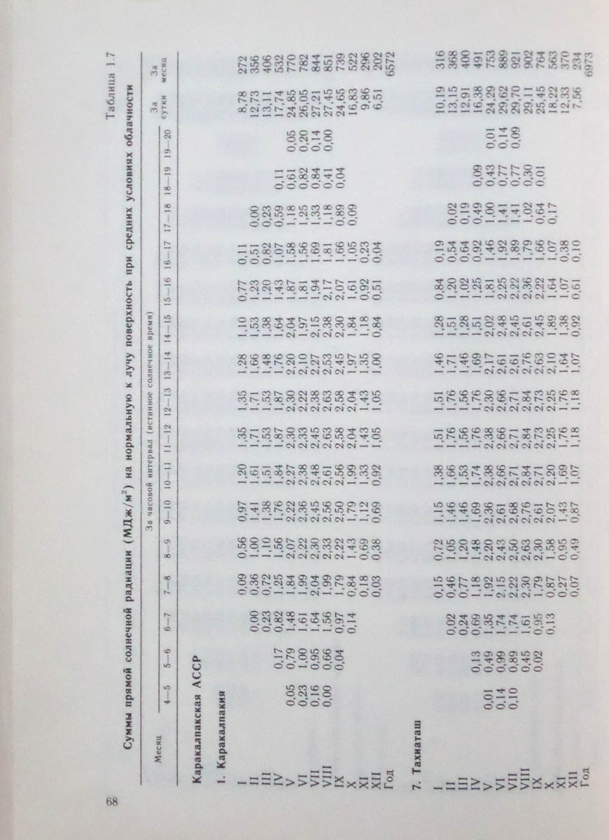069
