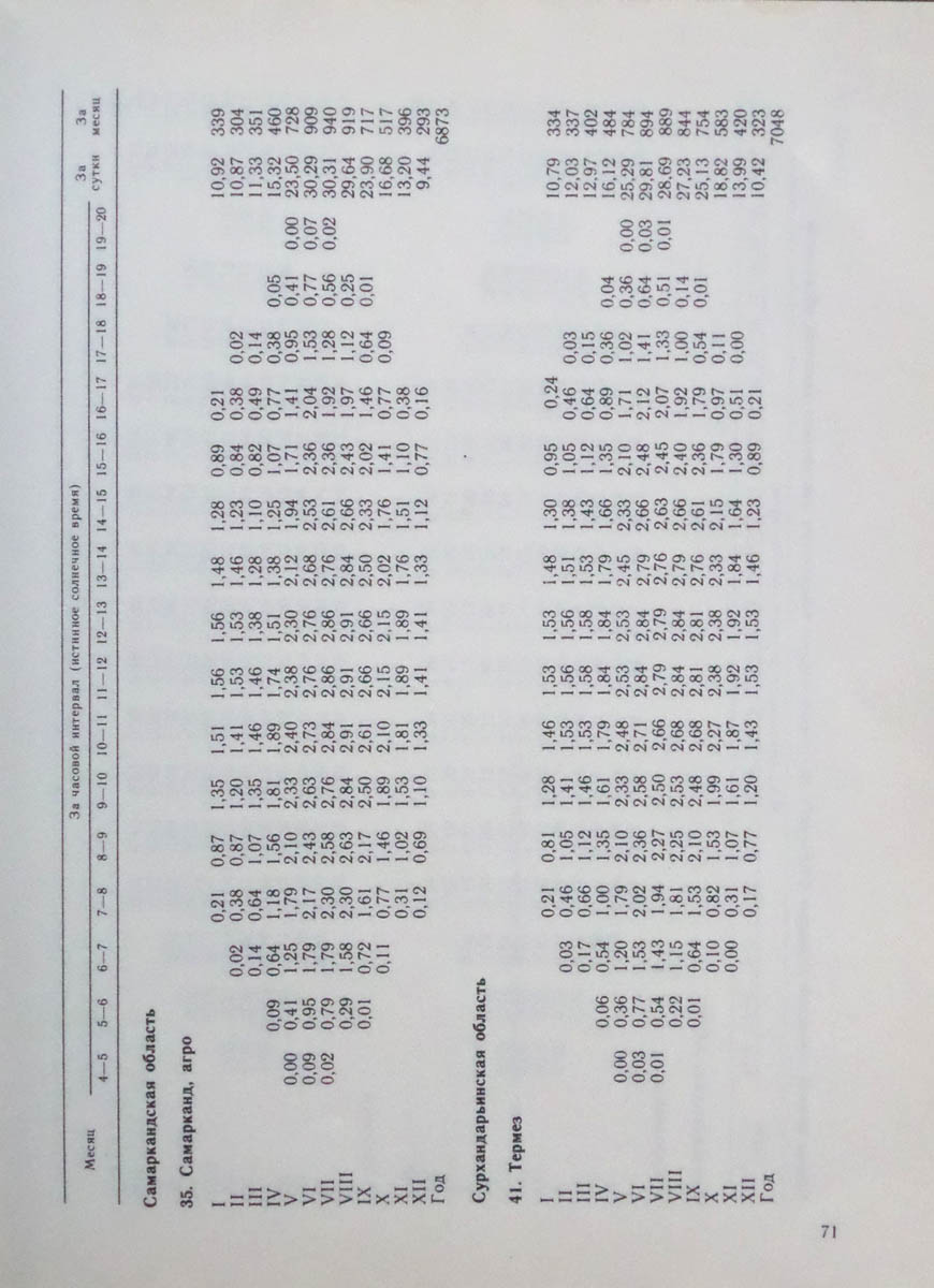 072