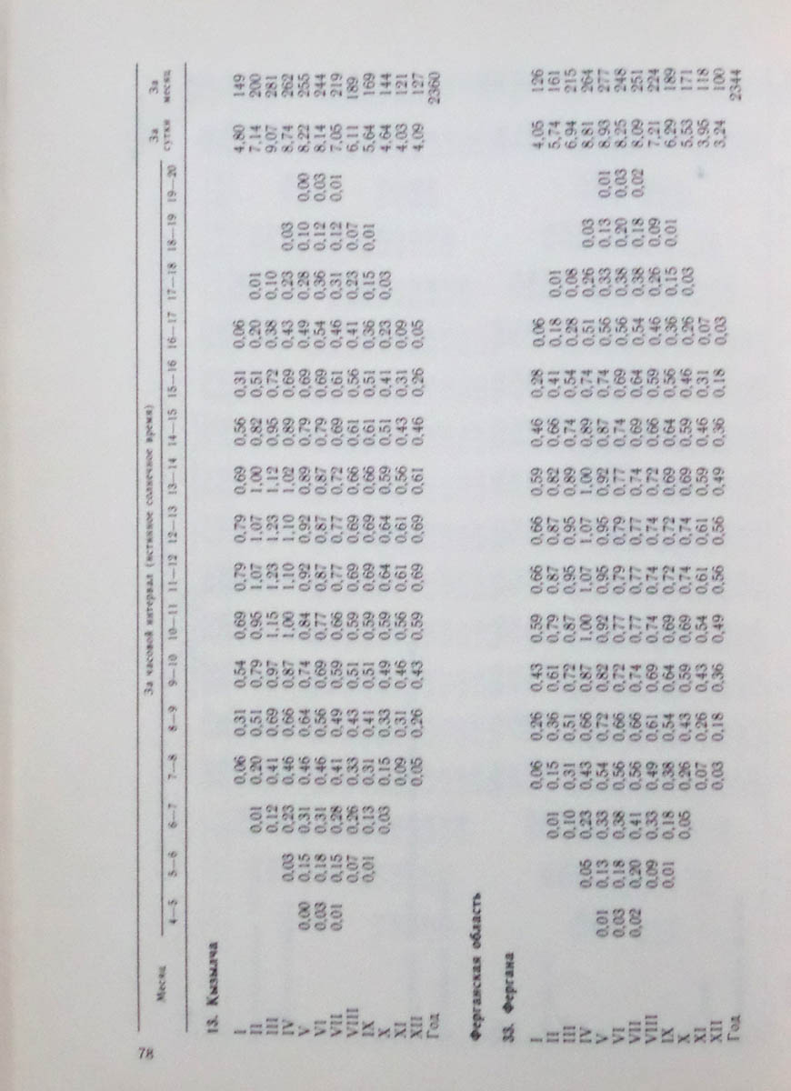 079