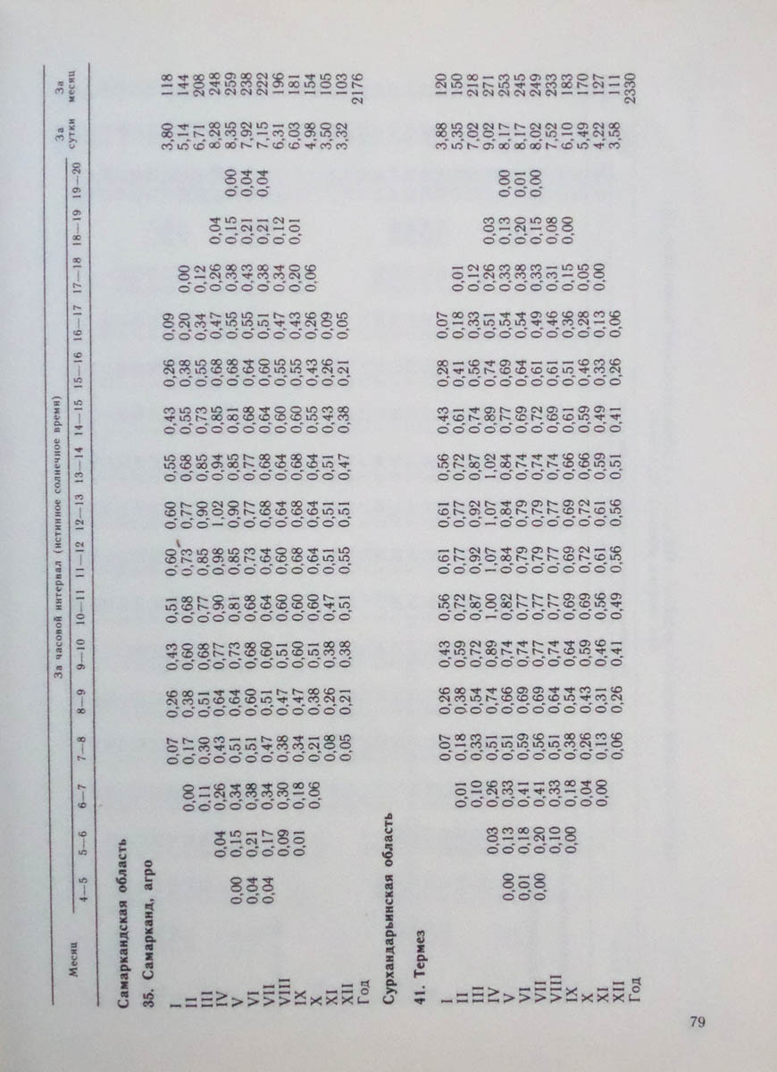 080
