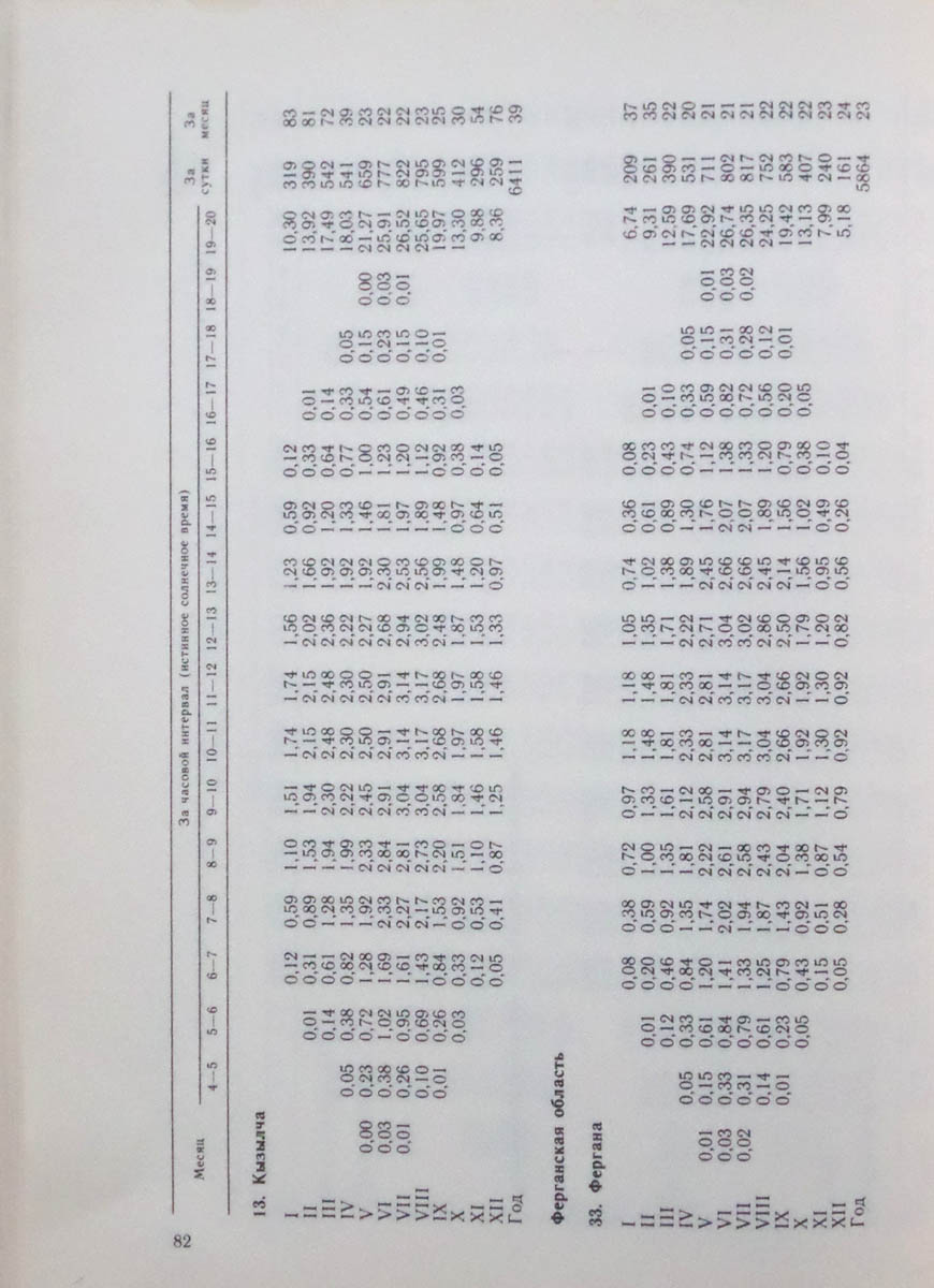 083