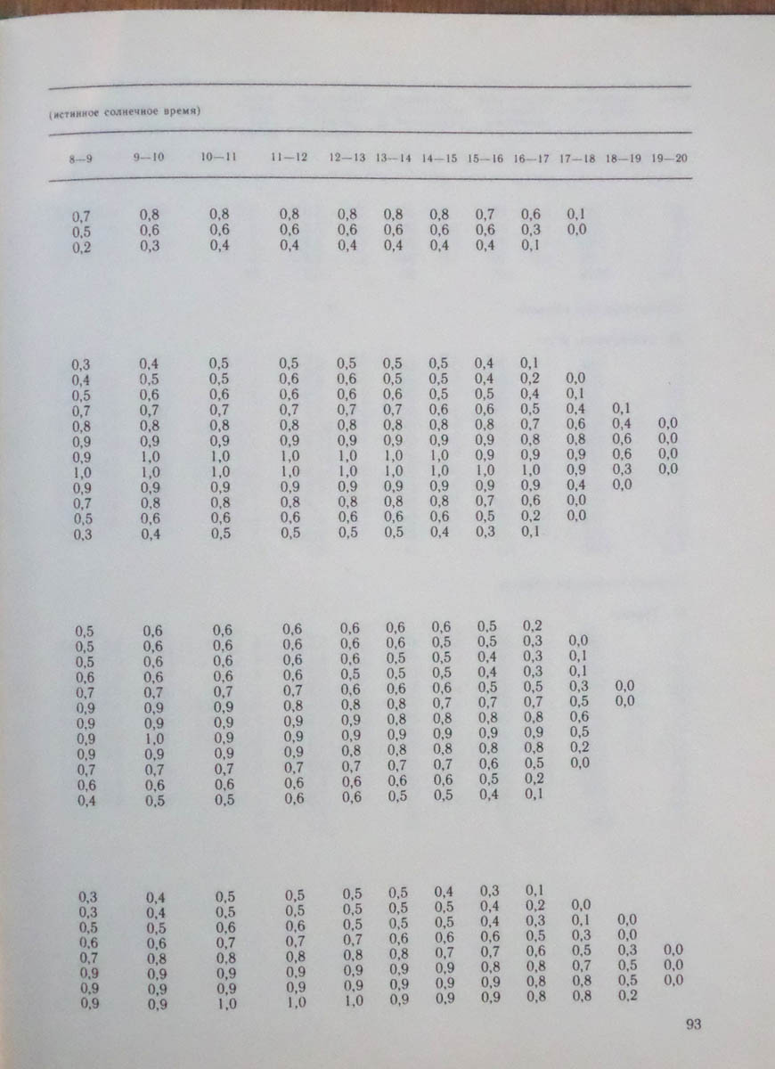 094