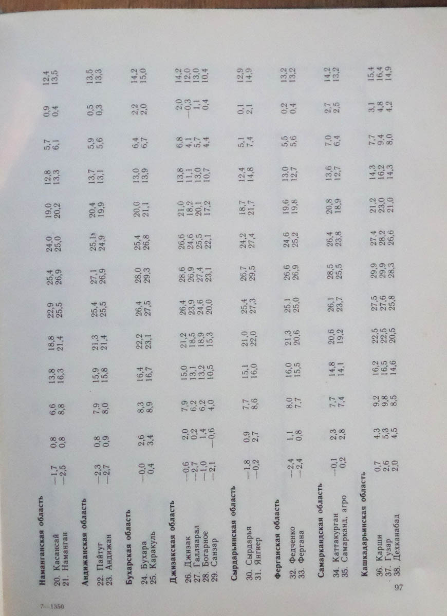 098